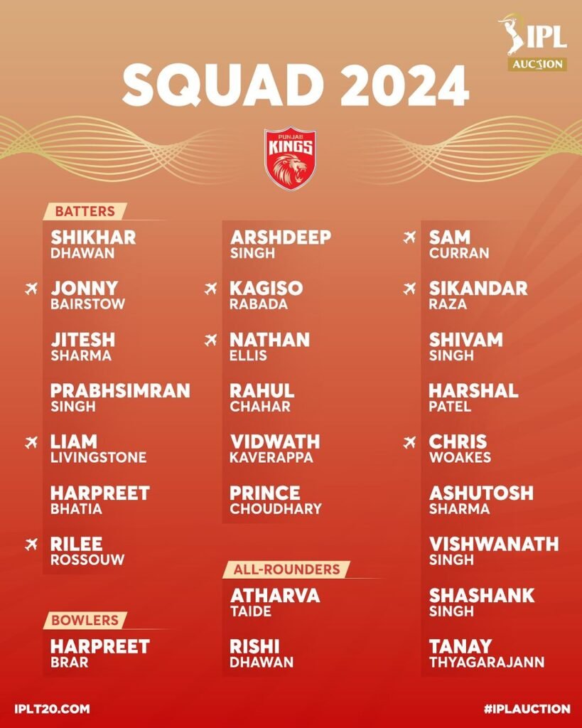 IPL 2024 Punjab Kings team, captain and squad