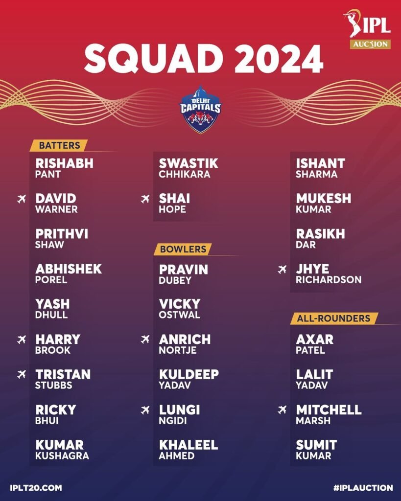 IPL 2024 Delhi Capitals team, captain and squad