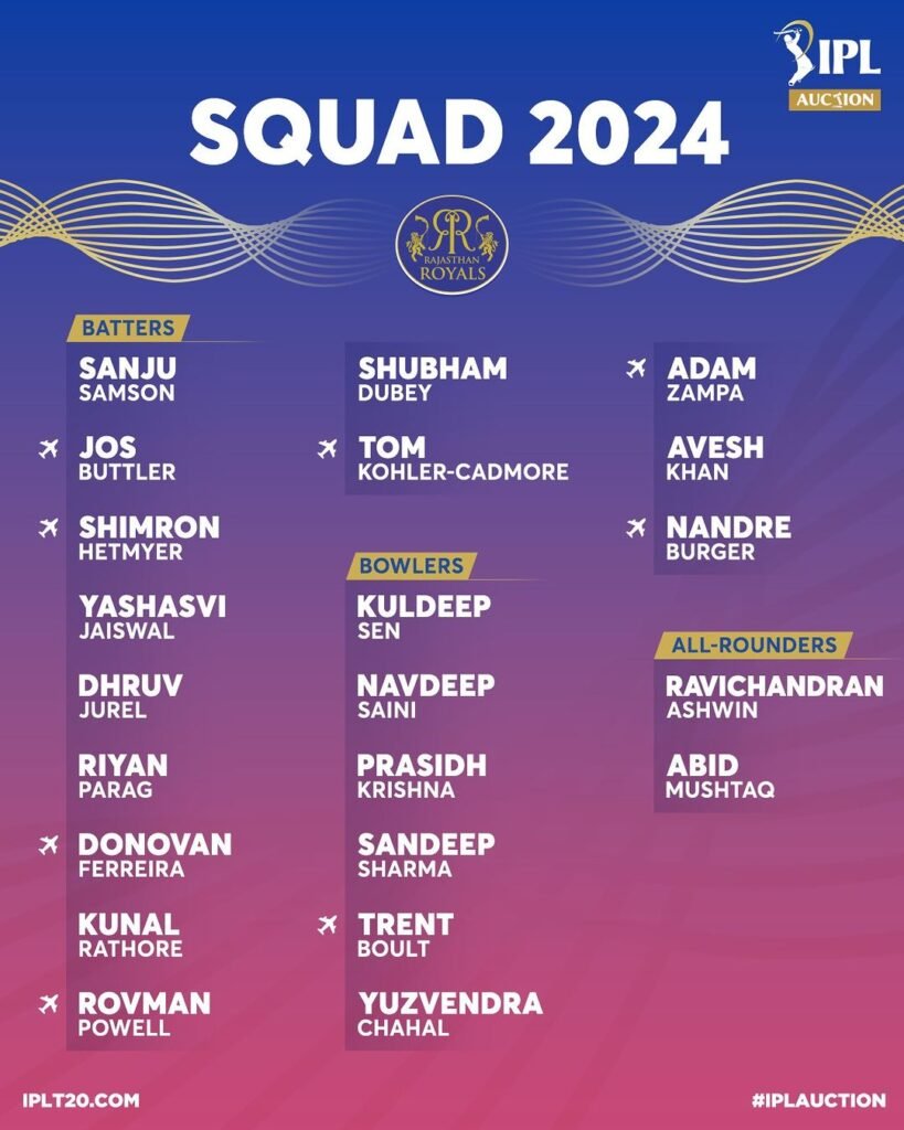 IPL 2024 Rajasthan Royals team, captain and squad