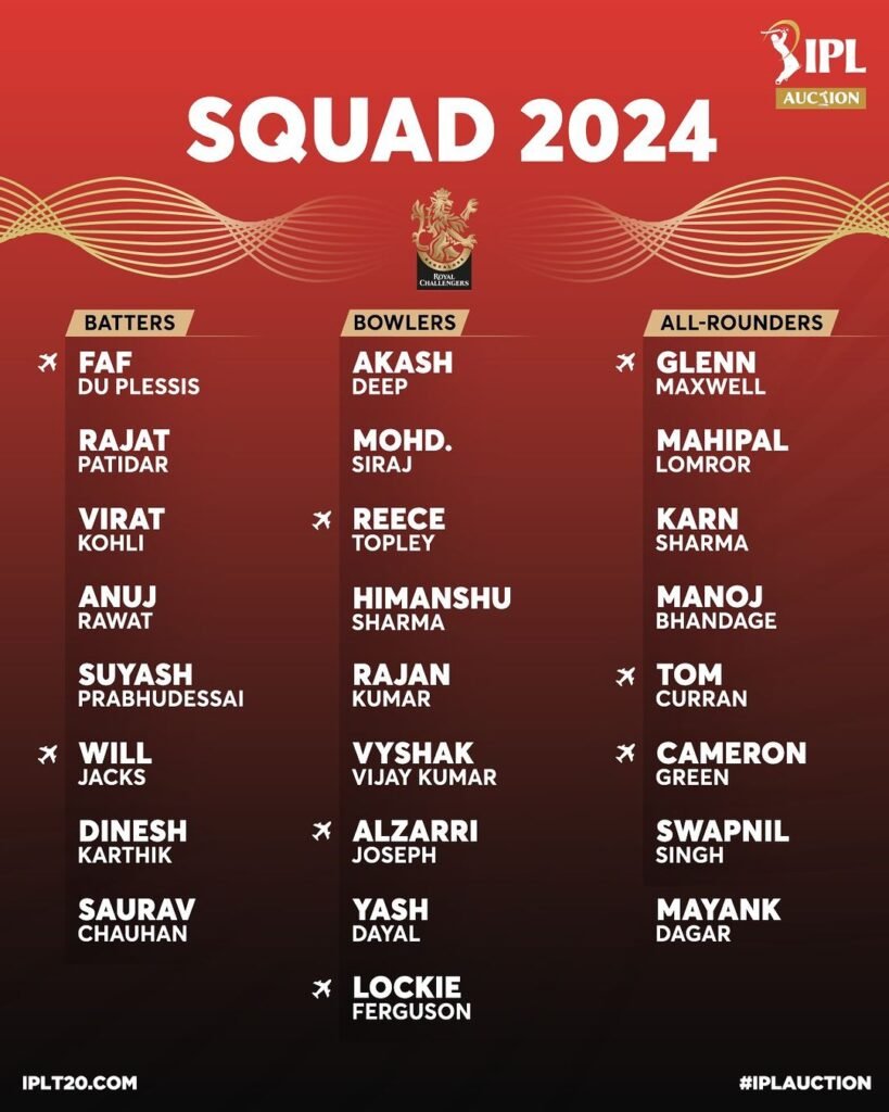 IPL 2024 RCB team, captain and squad